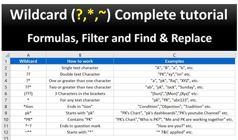 Using wildcards .